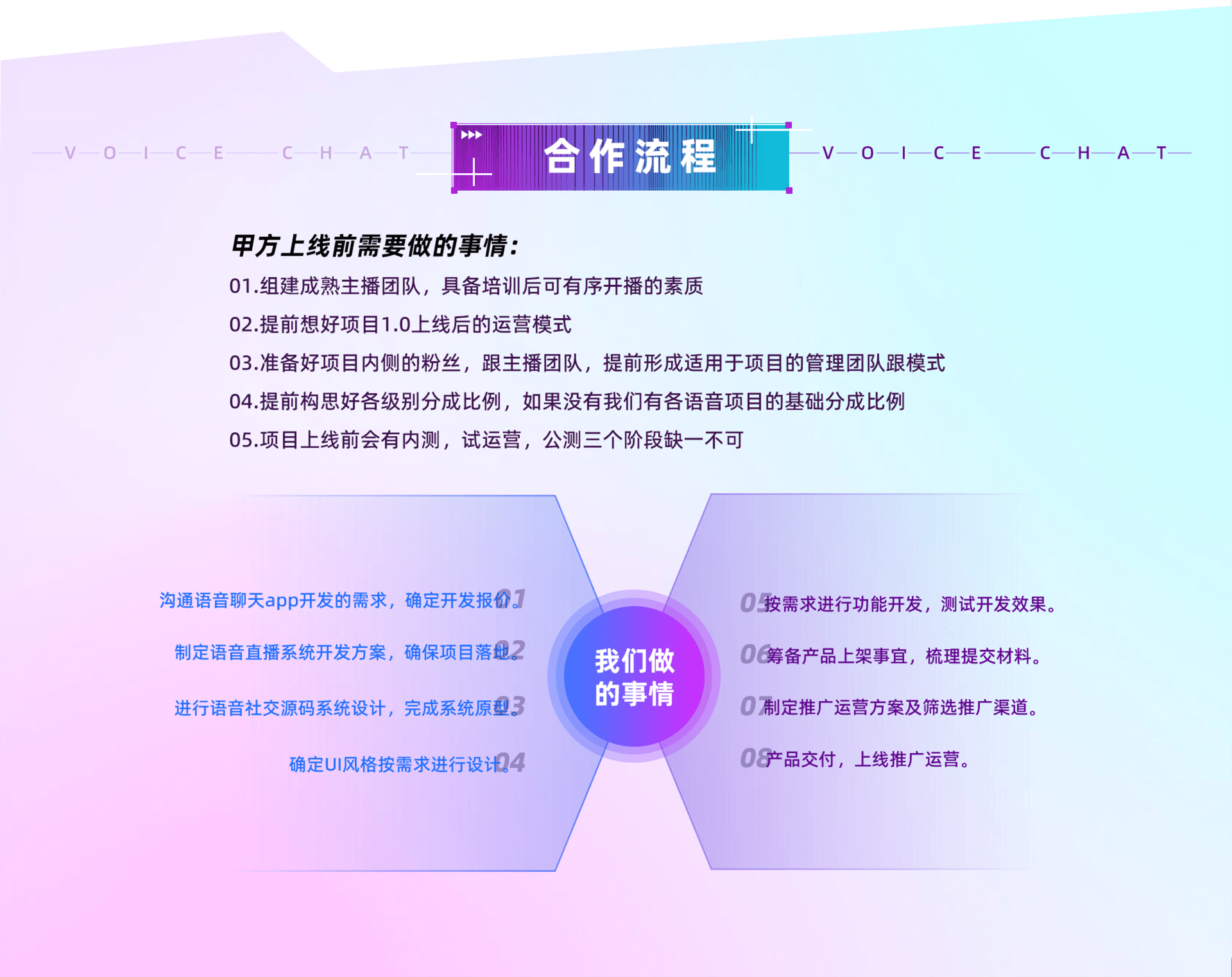 合作流程